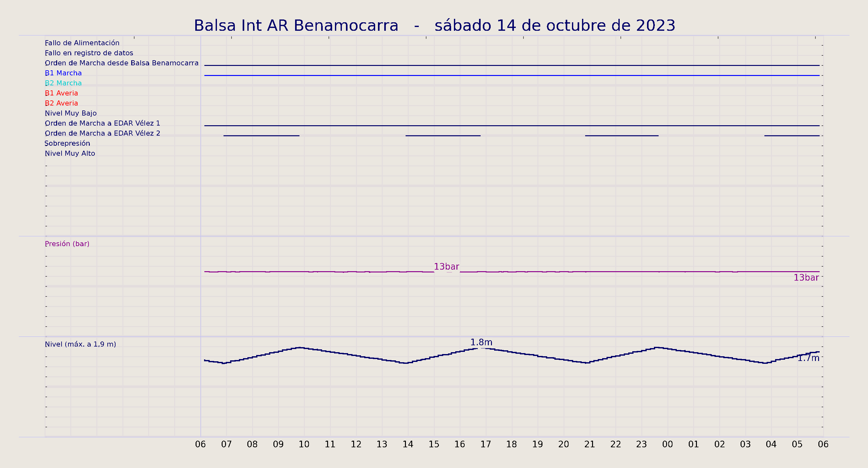 ../../imagenes/vid/2023/Balsa Int AR Benamocarra/2023-10-14 Balsa Int AR Benamocarra.png